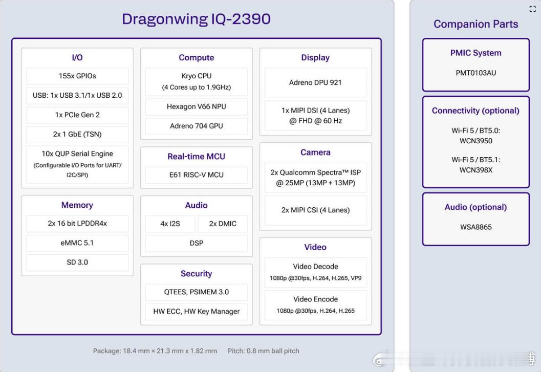 【高通发布跃龙Q-2390、IQ-2390处理器】9月2日，高通正式推出跃龙（Dragonwing）Q-2390和IQ-2390两款处理器，分别面向消费级物联网设备和工业边缘计算场景，进一步扩展其在边缘智能领域的产品布局。
Q-2390处理器将端侧AI推理能力、摄像头与显示支持、LTE Cat 4蜂窝连接、GPS定位以及有线/无线联网功能 ​