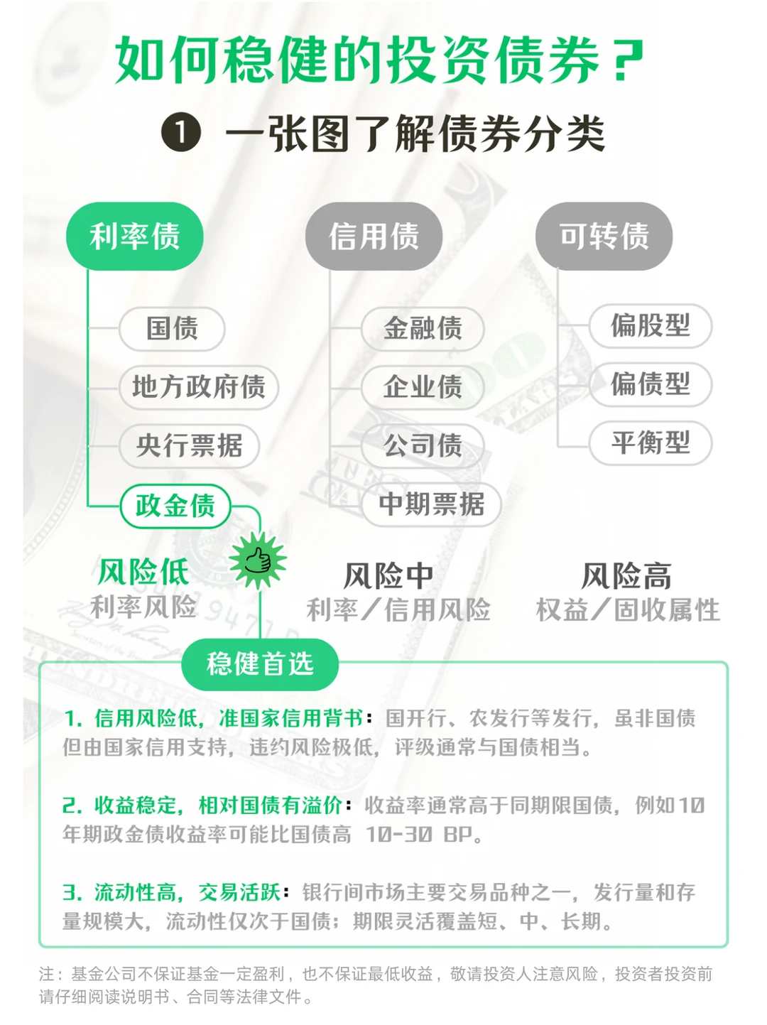 理财小白如何稳健的投资债券？