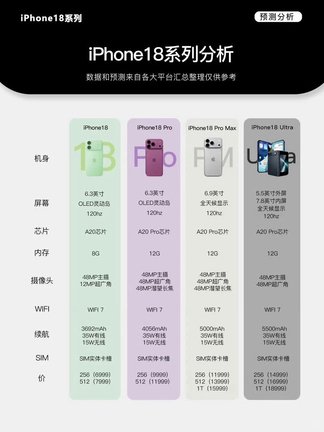 #苹果发布会#
iPhone18（pro系列）发布会倒计时
感觉憋了个大的 但是这些颜色…有你喜欢的吗？
虽然他有苹果首款折叠屏iPhone
但是标准版iPhone18春季才出，别等错了 2nm芯片+全新折叠形态，苹果憋了很久的大招[嘘] ​