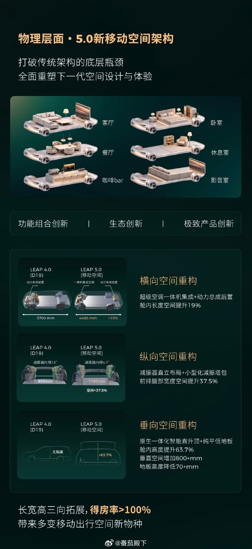 零跑汽车第二品牌，定位相对高端。

考虑到秦力洪出席零跑汽车技术发布会，我怀疑零跑第二品牌会支持换电。

其实我建议问界汽车也加入换电联盟，可以更多维地维系住自己的高端属性。

[嘻嘻][嘻嘻][嘻嘻] ​