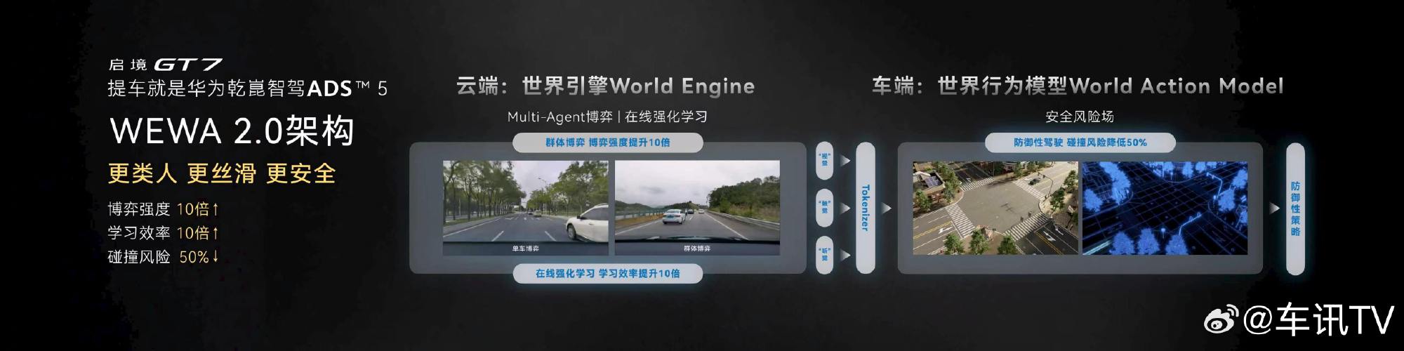 更丝滑、更类人、更安全。华为乾崑智驾ADS 5使用全新WEWA 2.0...