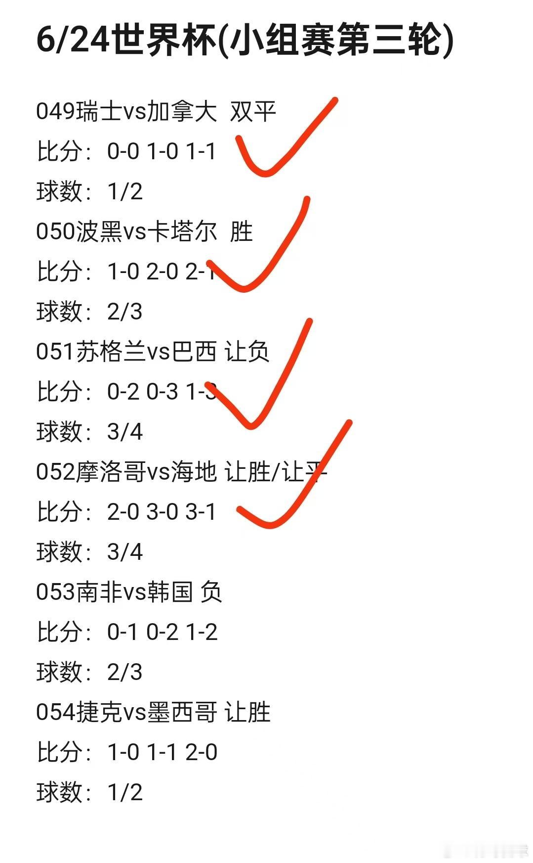 6/25世界杯推荐 昨日复盘6场赛事中4！ 今日作业完成，欢迎检查[心...