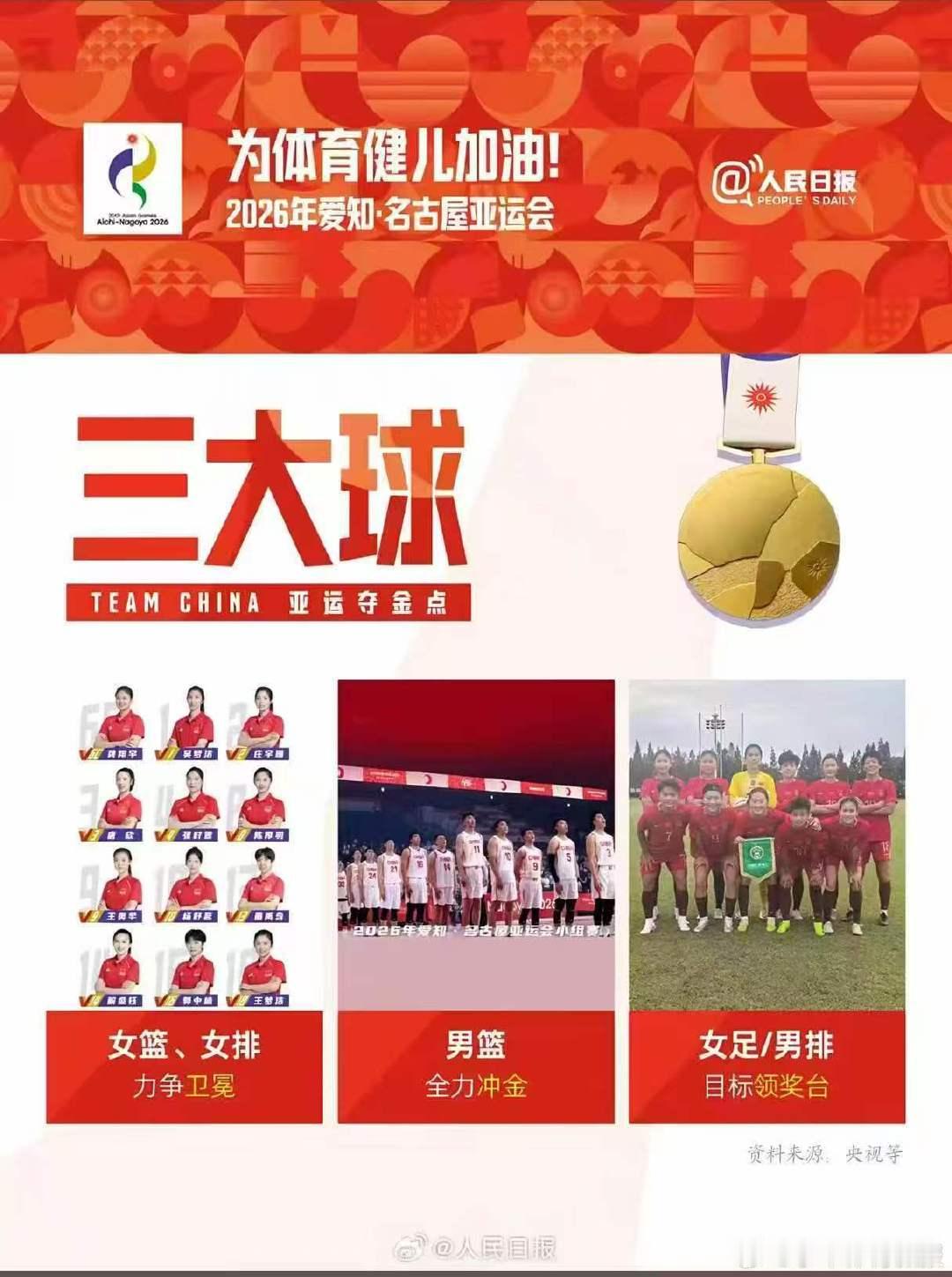 #亚运三大球中国队1金2铜收官#最不被看好、最被瞧不起的你，却是最超出预期、最争气的队伍，继续加油，中国男足！！！#亚运男足原目标八强是底线最终获铜牌##亚运会[超话]# ​