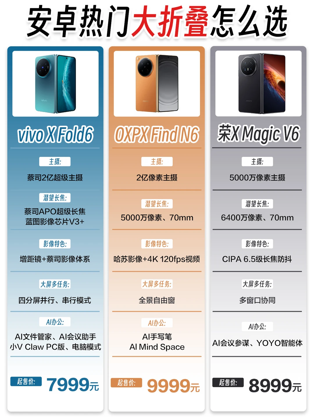 万元折叠踩坑预警｜vivo同价位折叠卷疯