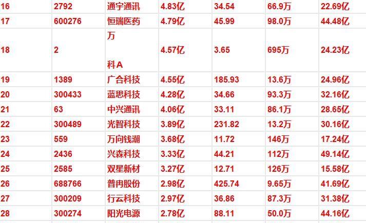 收盘前四十分钟资金挑着买 算力硬件扎堆 低位权重冒头
15点49分，屏幕跳出一行