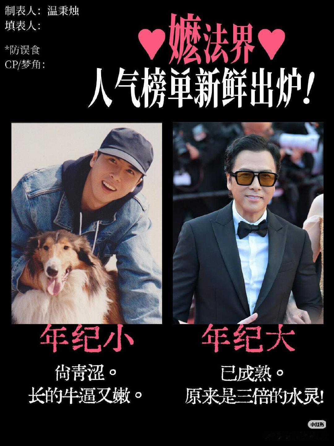 #甄子丹[超话]# 
每天就是p一些奇怪的东西，p2原图 ​