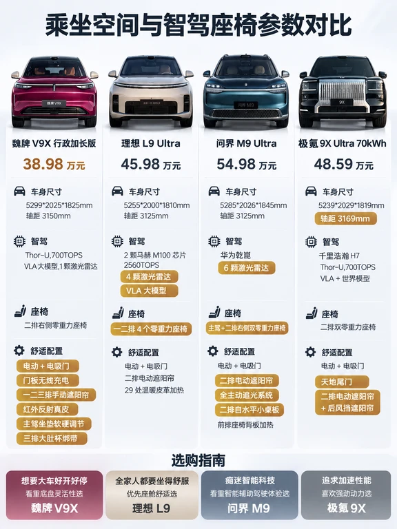 4台旗舰六座SUV，各自杀手锏是什么？