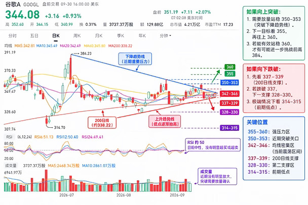 谷歌发布Gemini4 - 多项指标领先！