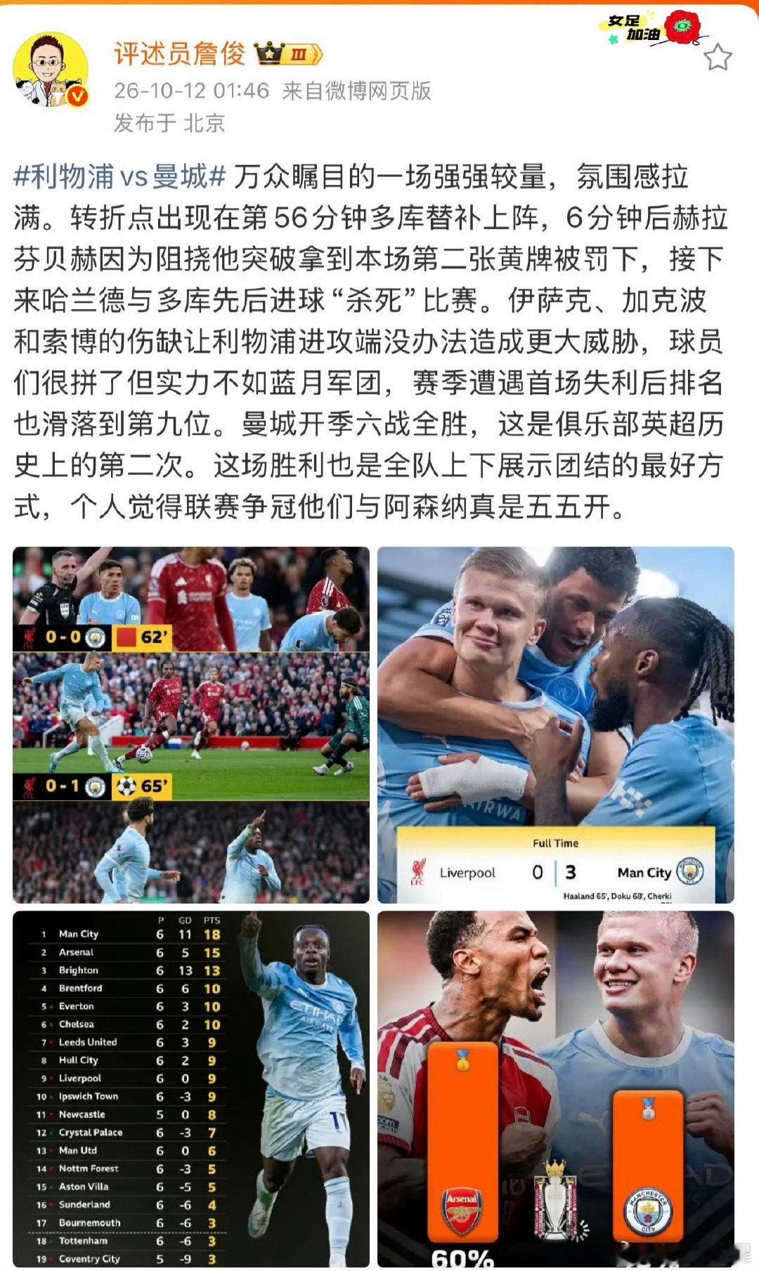 #詹俊说利物浦实力不如蓝月军团##詹俊称曼城与阿森纳五五开# 詹俊复盘红蓝焦点大战！比赛氛围感拉满，56分钟多库替补登场成为转折点，赫拉芬贝赫两黄被罚。哈兰德、多库接连进球锁定胜局，利物浦多名进攻主力伤缺，球员拼尽全力但实力不及曼城。曼城开季六战全胜，詹俊认为曼城阿森纳争冠五五开。 ​