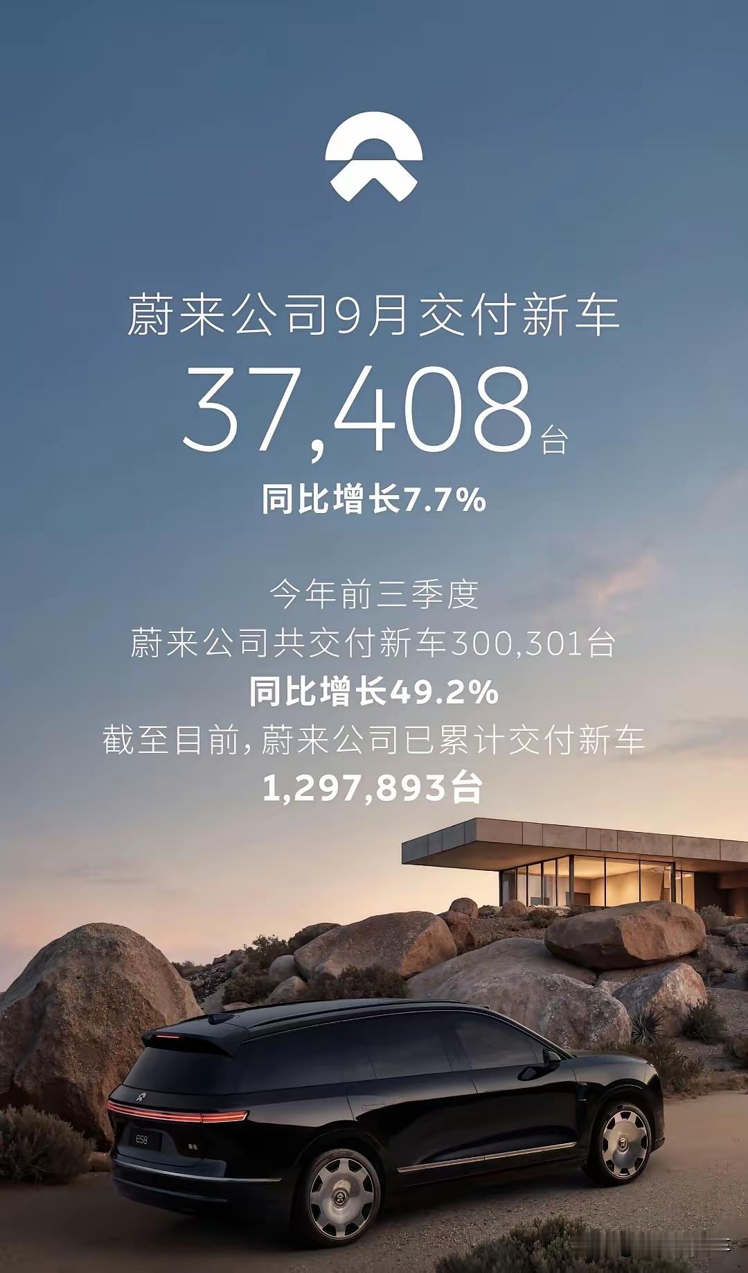 蔚小理，只有理想汽车后劲不足！也许是理想的阵痛期。
       十月伊始，各大车企陆续公布9月份销量，其中新势力车企的代表蔚小理表现境况各不相同。
       蔚来汽车9月份销量37408辆，相对8月份的35836辆，环比增加4.2%，得益于ES8的持续爆火和换电模式广受好评，越来越多的客户信赖