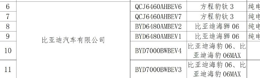 还有还有~钛3续航干到了620公里，海狮06有710公里（CLTC）海...