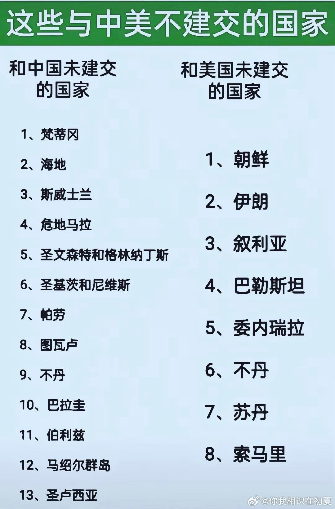 和我国不建交的国家、和美国不建交的国家一览表 ​