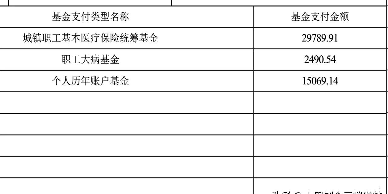 住院账单下来那会儿，4.8万的总费用摆眼前，心里头咯噔一下。
结果一看明细，自费