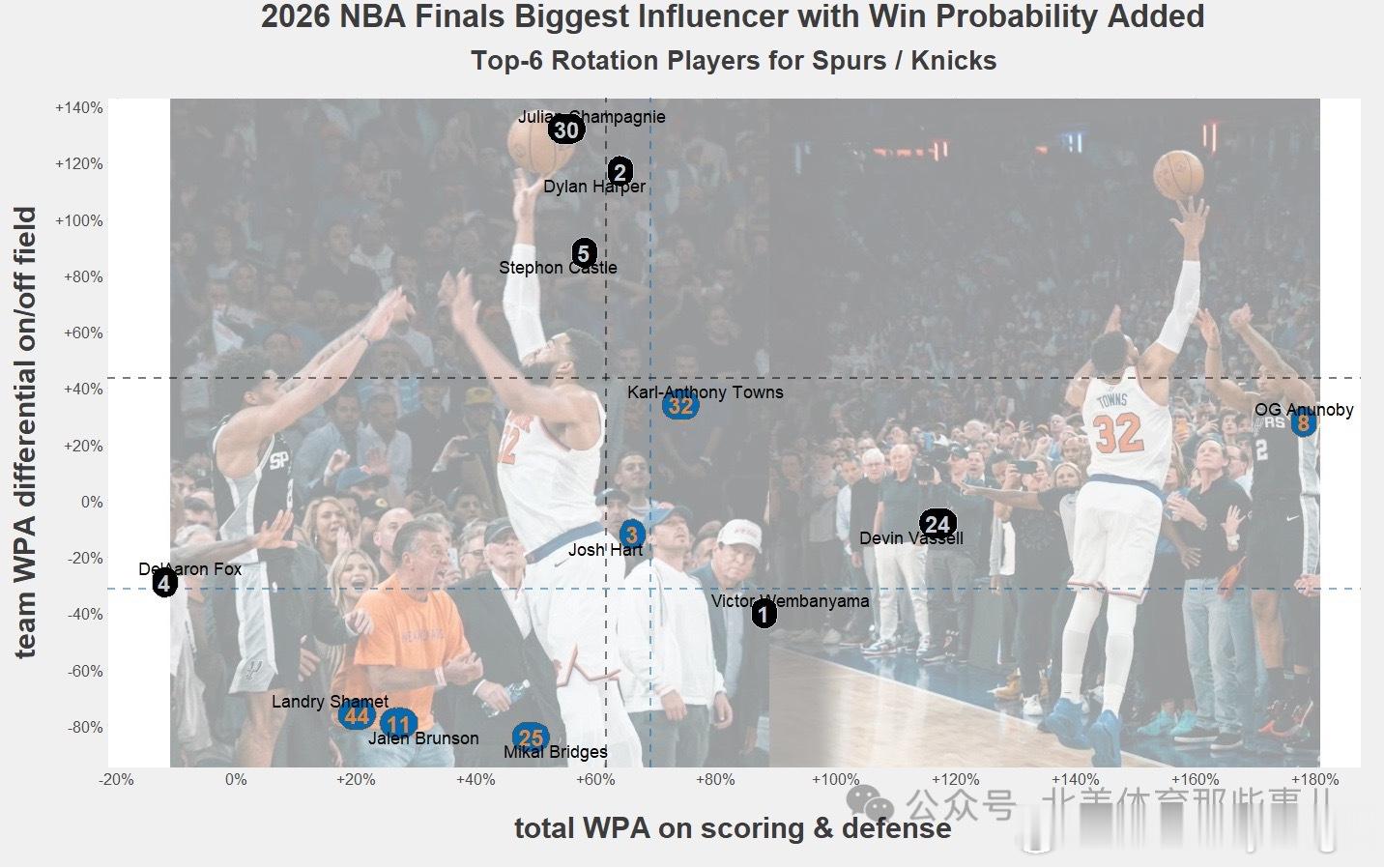 2026 NBA 真正的总决赛 FMVP 榜单  要讨论对球队最有价值...