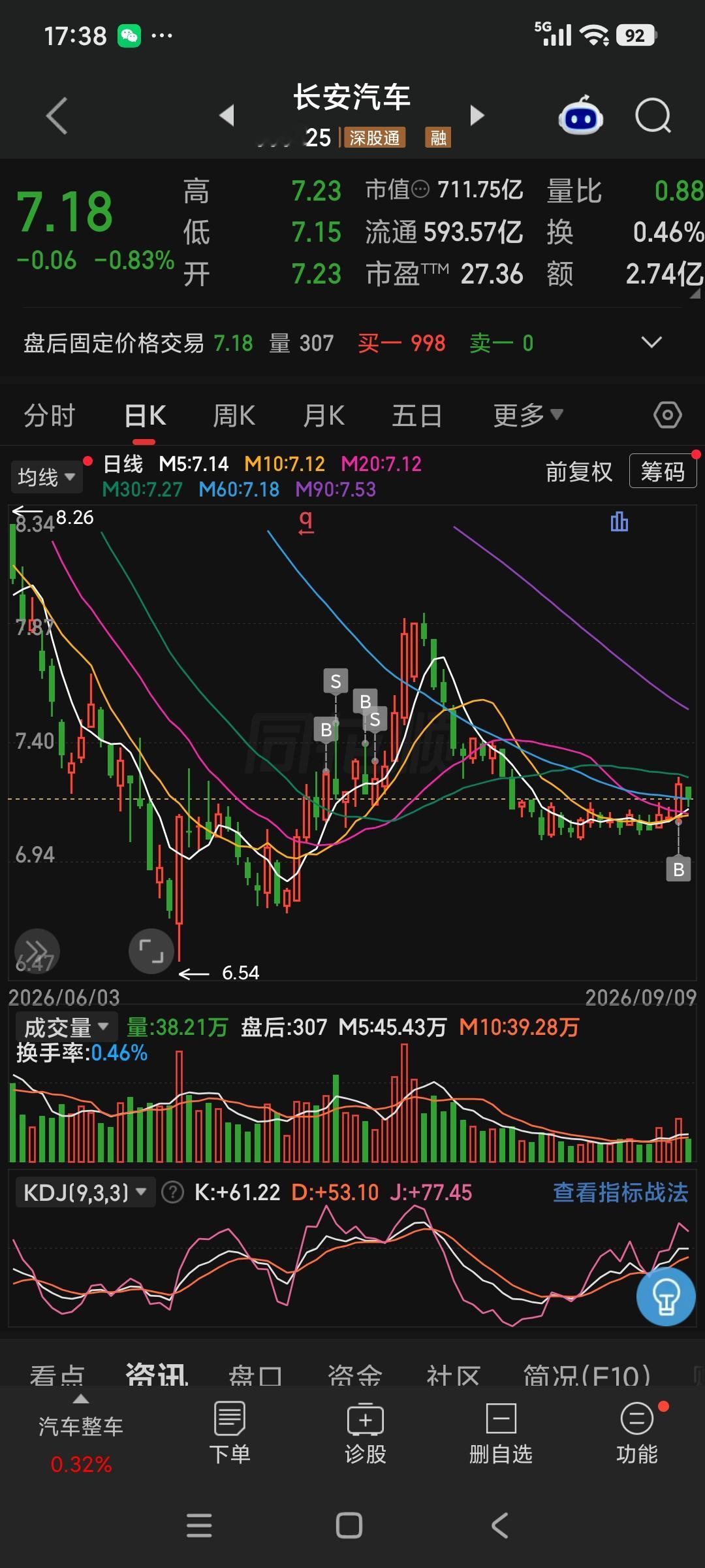 长安汽车又被套了！买车不能买四轮的，四轮的爱套人。