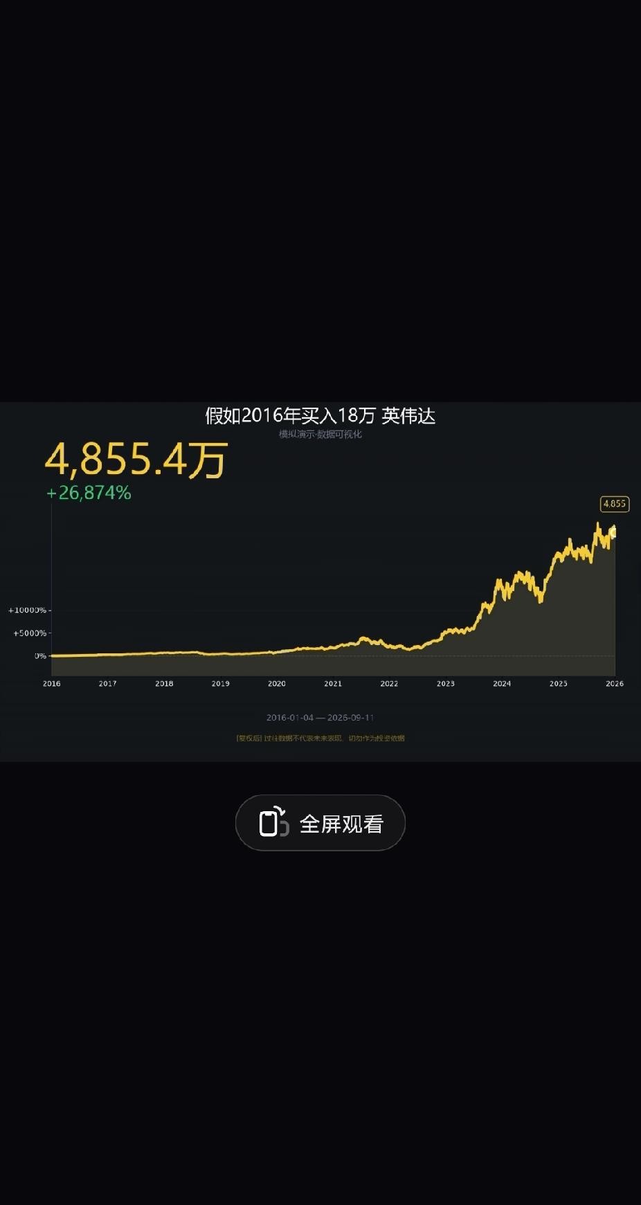 英伟达，假如你2016年18万买入英伟达，现在值4855.4万。

可站在今天回头看，最容易记住的是那个惊人的结果，最容易忘掉的却是中间漫长的持有。就算提前知道它会涨，真看着账户起起落落，能不能一直拿住，仍是另一回事。

那笔18万，最后被套得只剩9万。两种结果摆在一起，难免让人感慨：机会从来不只考