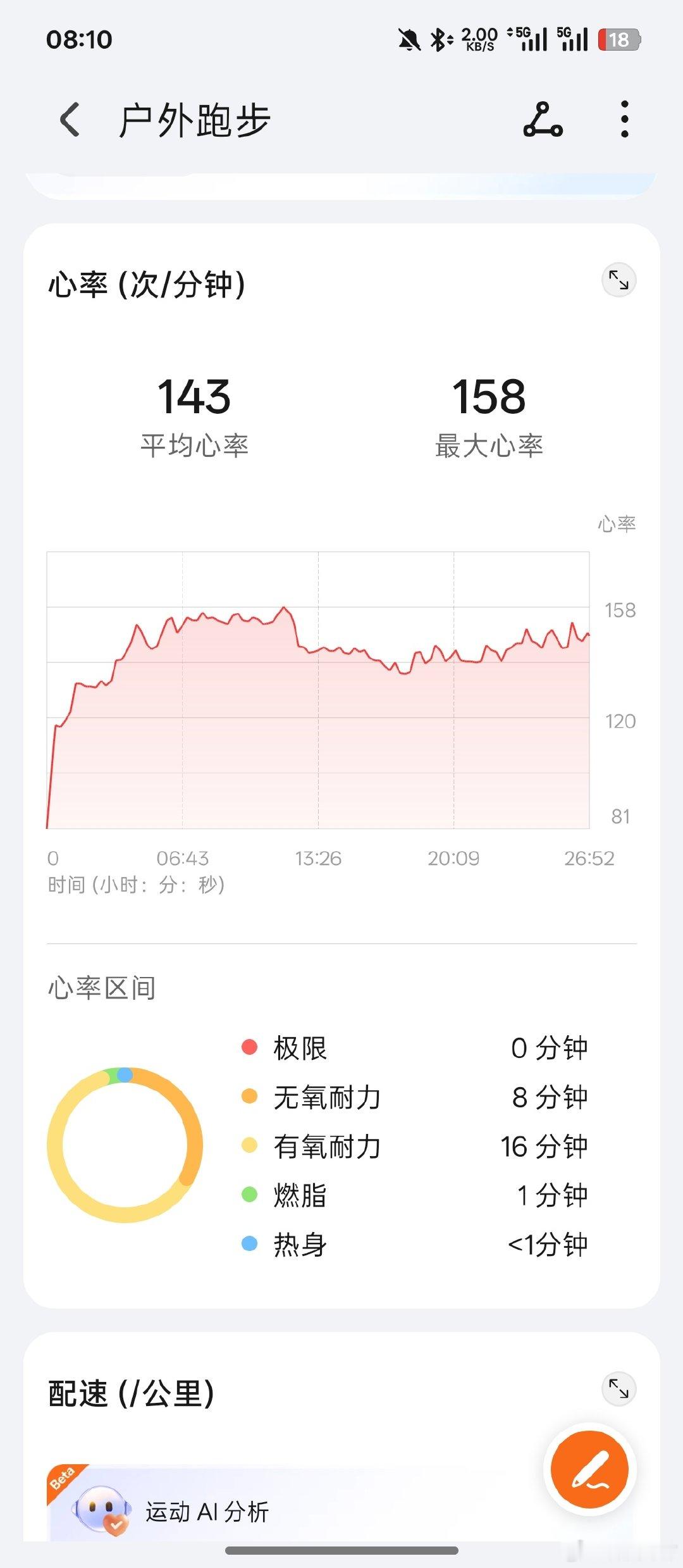 不是，荣耀你也没告诉我，你的智能手表还有这么好用的 AI 运动教练啊！

打卡，今天已经完成 3 公里跑步锻炼，以后每天坚持跑 3 公里。

太久没跑了，刚开始跑的时候太快了，荣耀这个智能手表有个 AI 教练功能，开启后会教你如何正确的跑步，建议大家都打开，非常好用。 ​