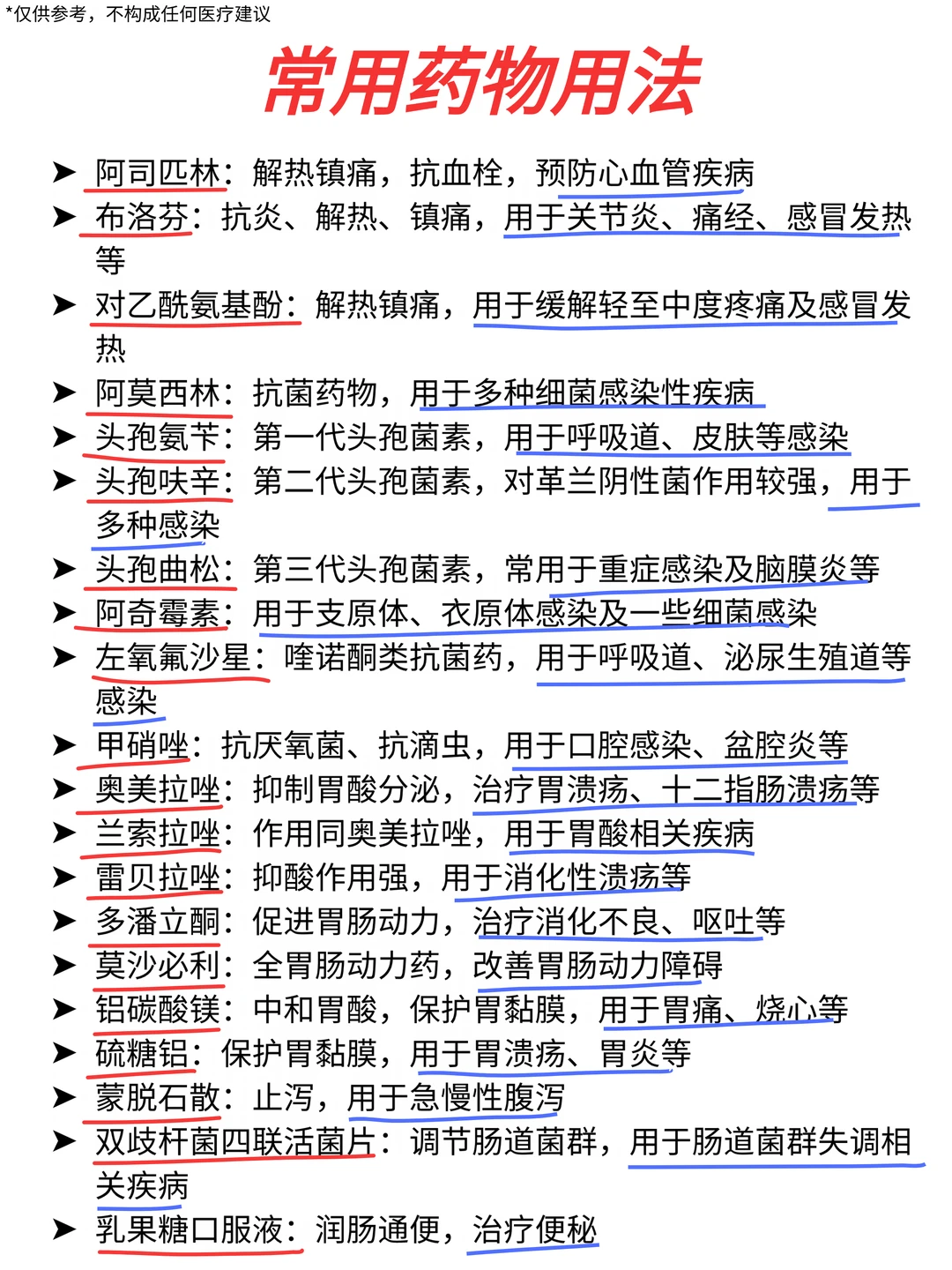 药学生必备🔥100种常用药物and用途……