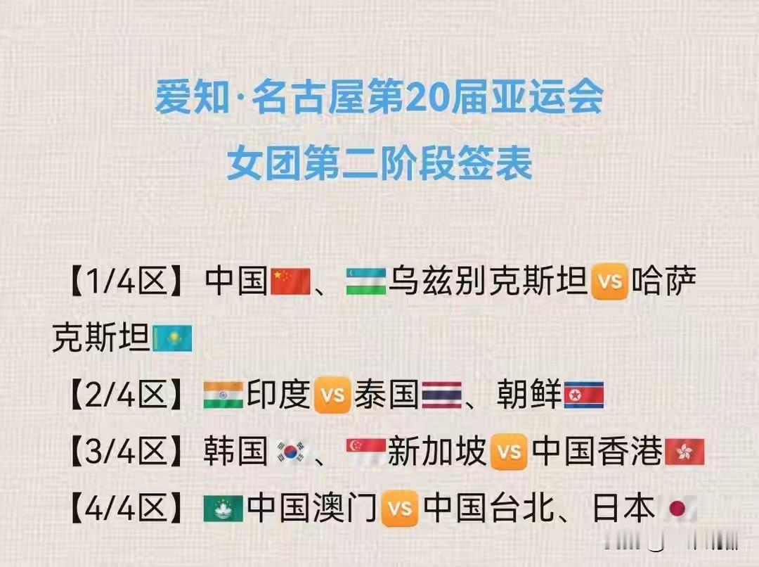 国乒女团上上签[给力]名古屋亚运会乒乓球女子团体淘汰赛签位确定，中国女团运气不错，直通四强甚至半决赛，唯需要警惕的是半决赛对印度或朝鲜队。而日本队及韩国队、中国香港、中国台北均处在下半区。
    中国队加油！