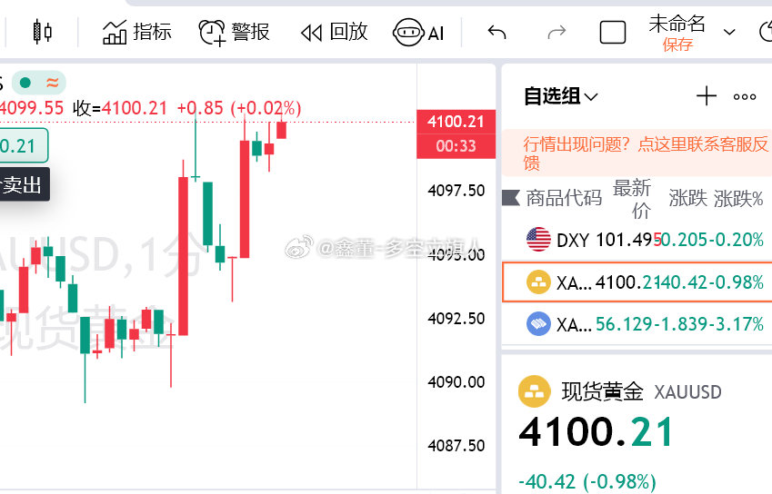 黄金我们继续上车南下
就是现在4100发车
防守4113，参考

#黄金##金价##A股##A股继续探底##一天杀一只白马股##A股千元科技股仅剩一只# ​