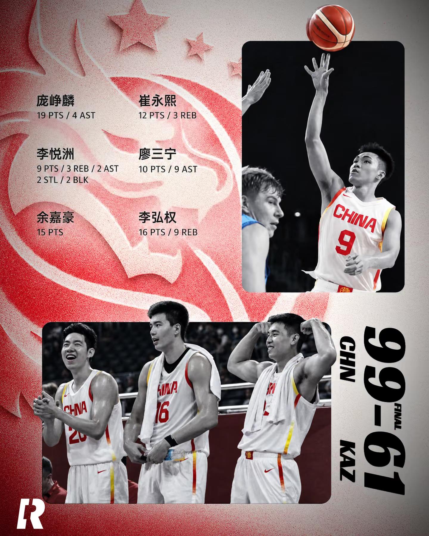 开门红。庞峥麟19分4助攻，崔永熙12分3篮板，李悦洲9分3篮板2助攻2抢断2盖帽，廖三宁10分9助攻，余嘉豪15分，李弘权16分9篮板中国男篮 庞峥麟 崔永熙