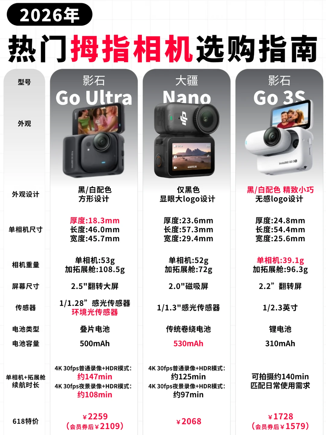 618拇指相机怎么选？三款一次说清