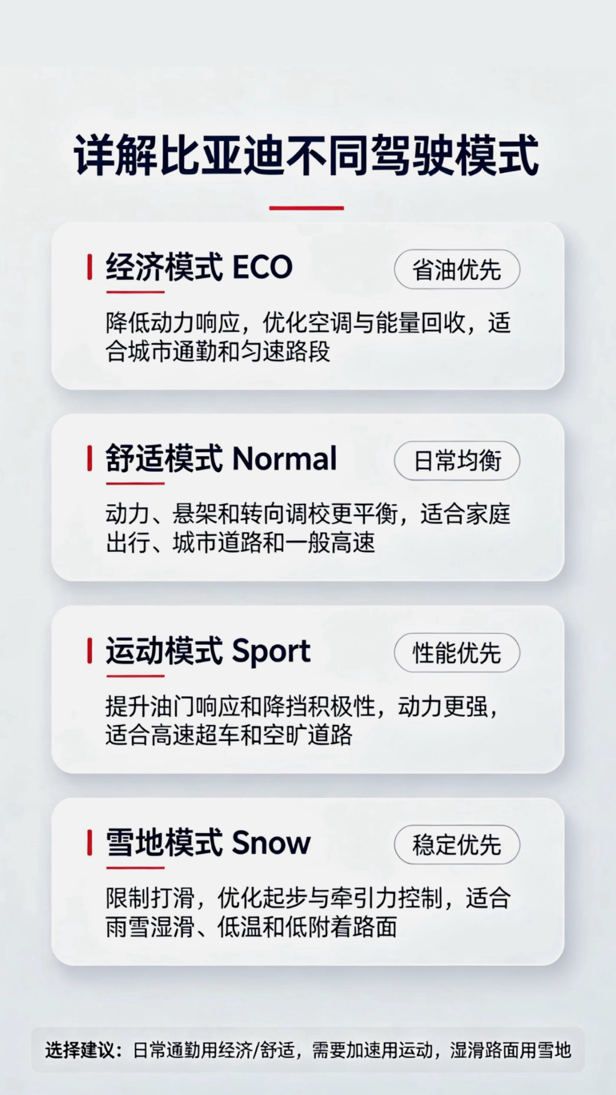 详解比亚迪不同驾驶模式的使用场景，让你的爱车驾驶体验提升好几个档次 比亚迪 比亚迪用车小技巧 比亚迪用车小知识 汽车知识分享