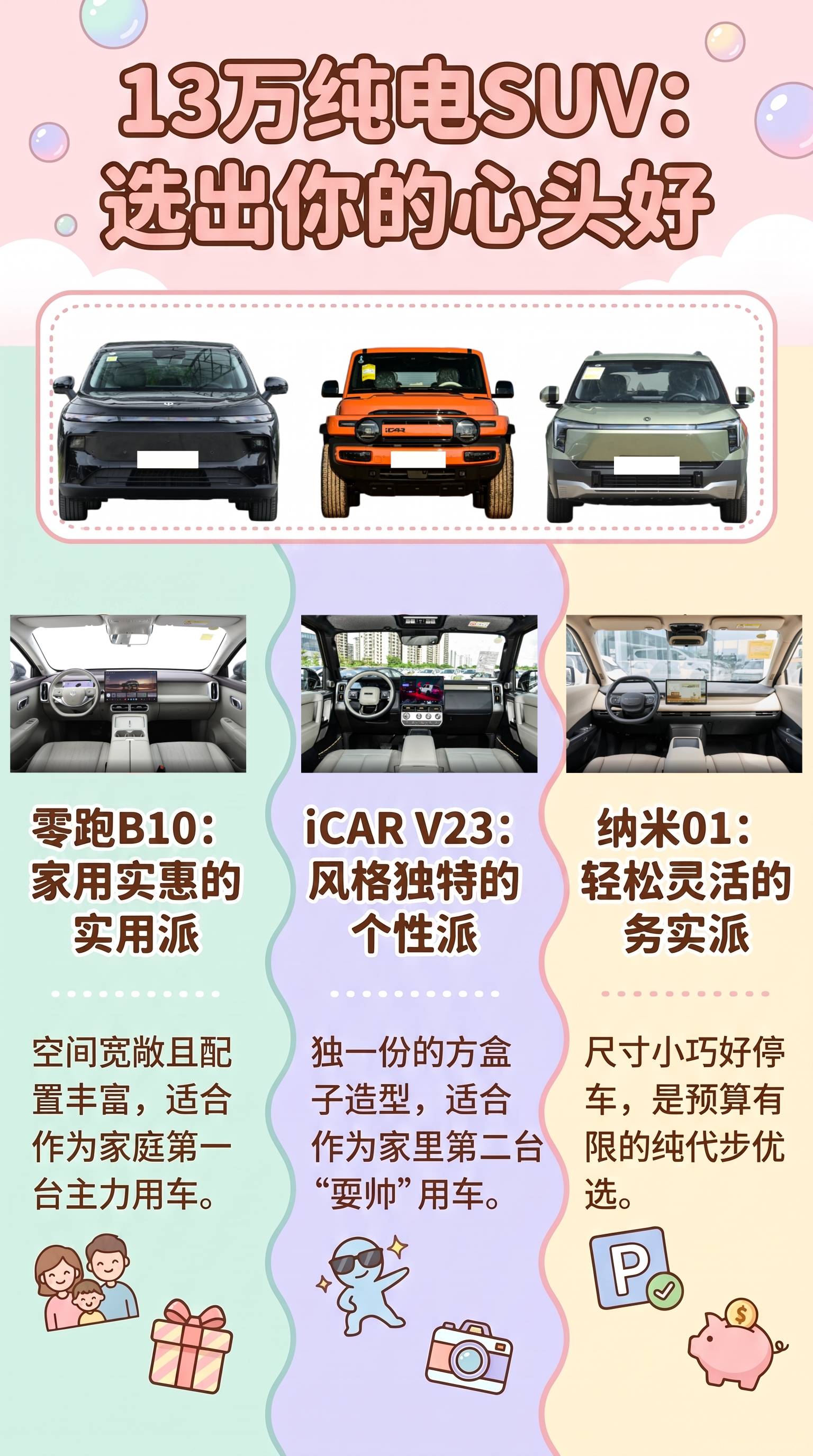 13万纯电SUV，零跑B10、iCAR V23、纳米06怎么选？
13万纯电SUV，三台车三个主要区别🎭
零跑B10是实用派，空间大、配置足、价格狠，性价比这杆秤上它很有份量，短板是品牌保值率还没立起来，适合长期持有的人。iCAR V23是个性派，方盒子造型独一份，改装潜力大，开出去就是态度，但风噪