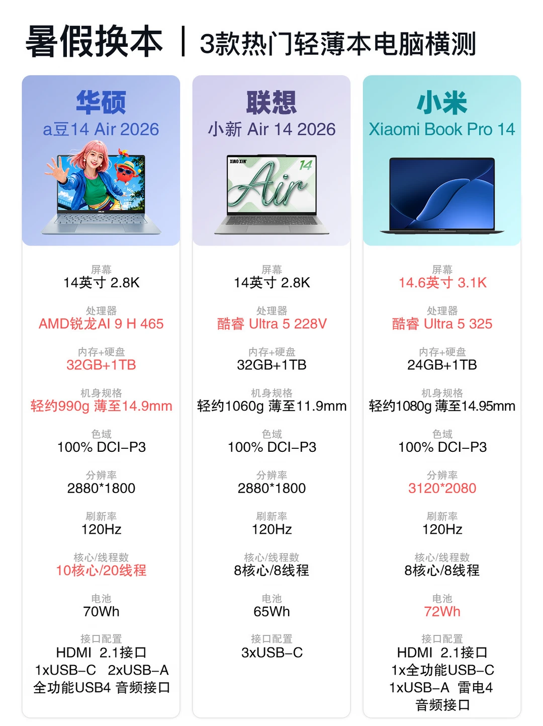 暑假第一台笔记本，3款热门怎么挑？