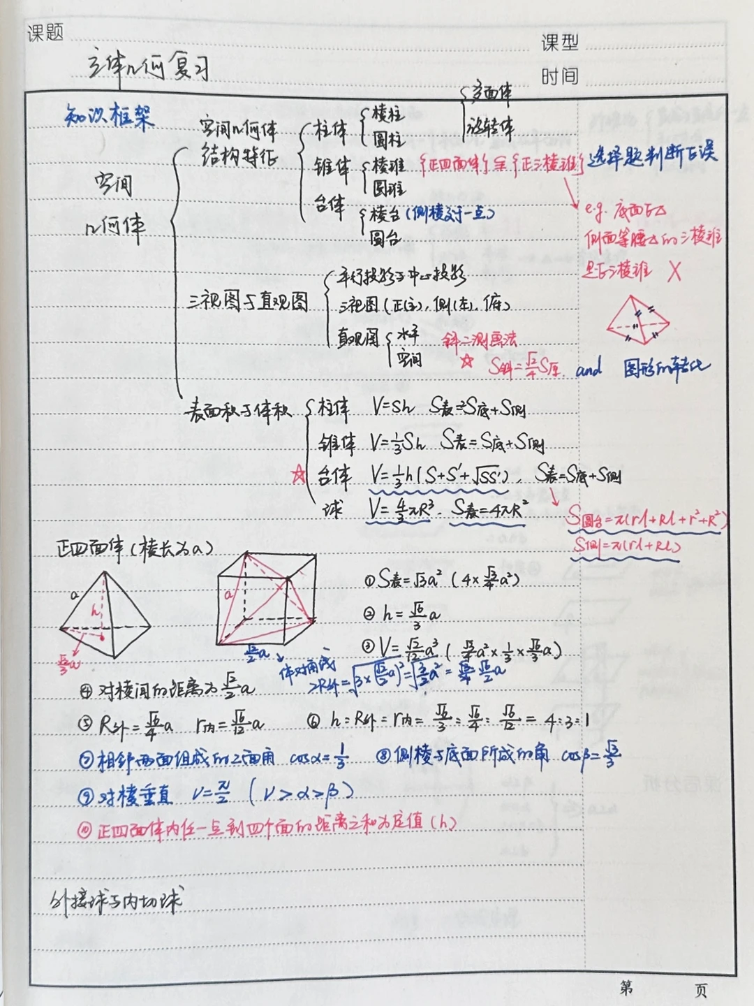 立体几何复习 知识框图