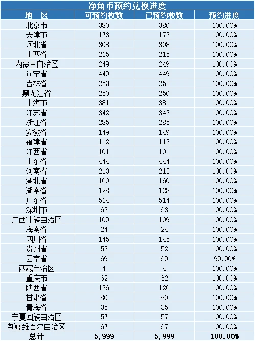净角纪念币值多少？