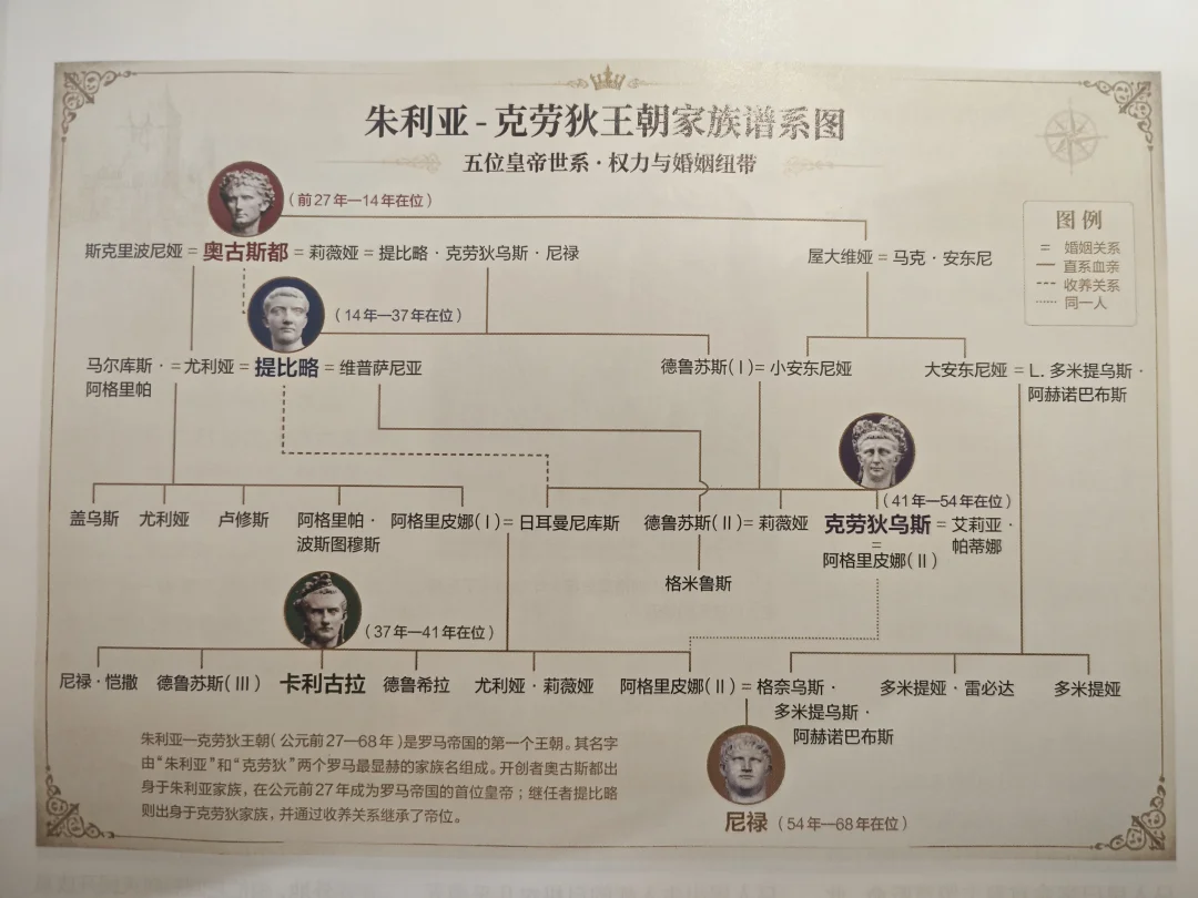 罗马帝国前五位皇帝的家系图