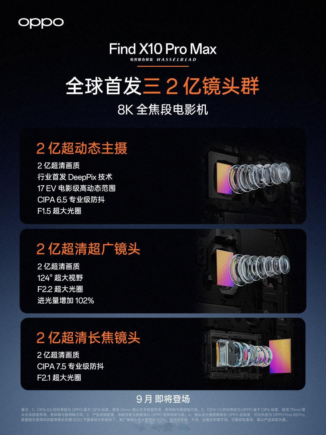 Find X10 Pro Max这后置规格怎么样[并不简单] ​