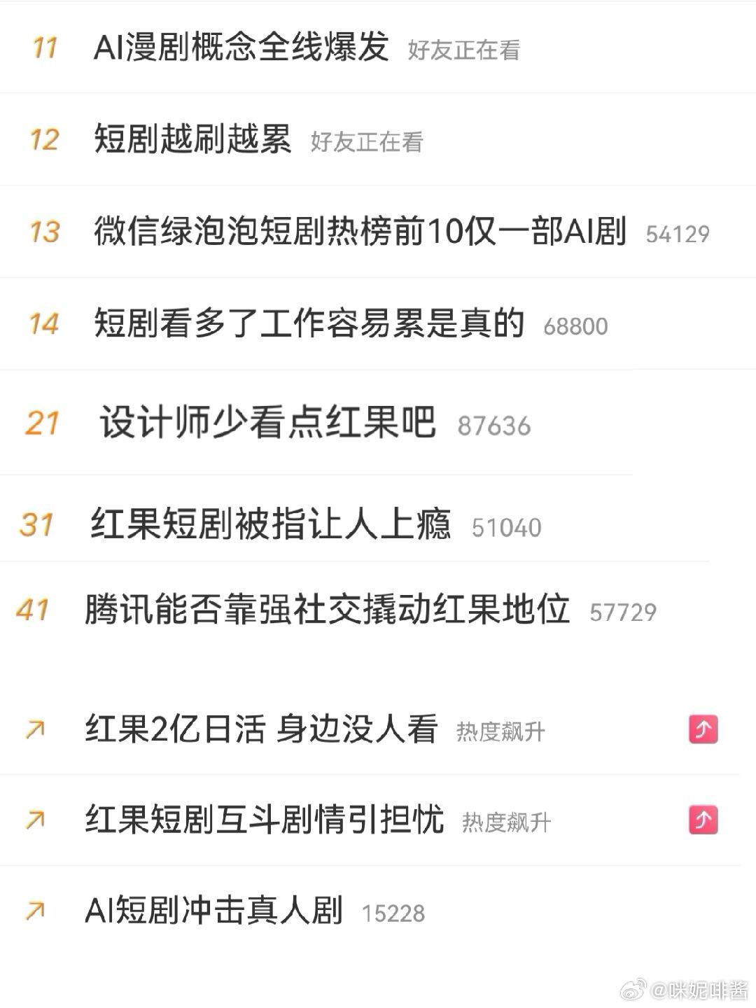 #红果2亿日活 身边没人看#
老铁我今天点开的啊红果还是wb啊[哼]
rs全是红果没事吧。。。 ​