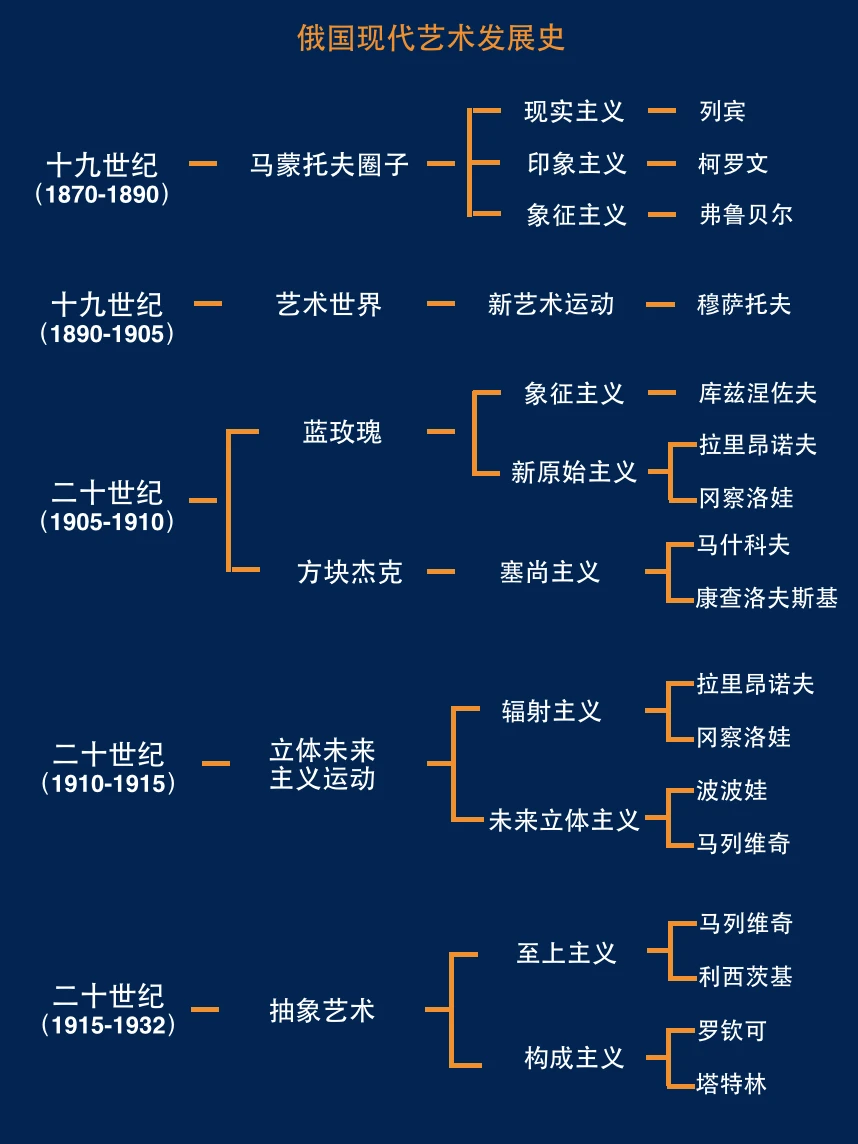 十分钟带你看懂俄国先锋艺术！