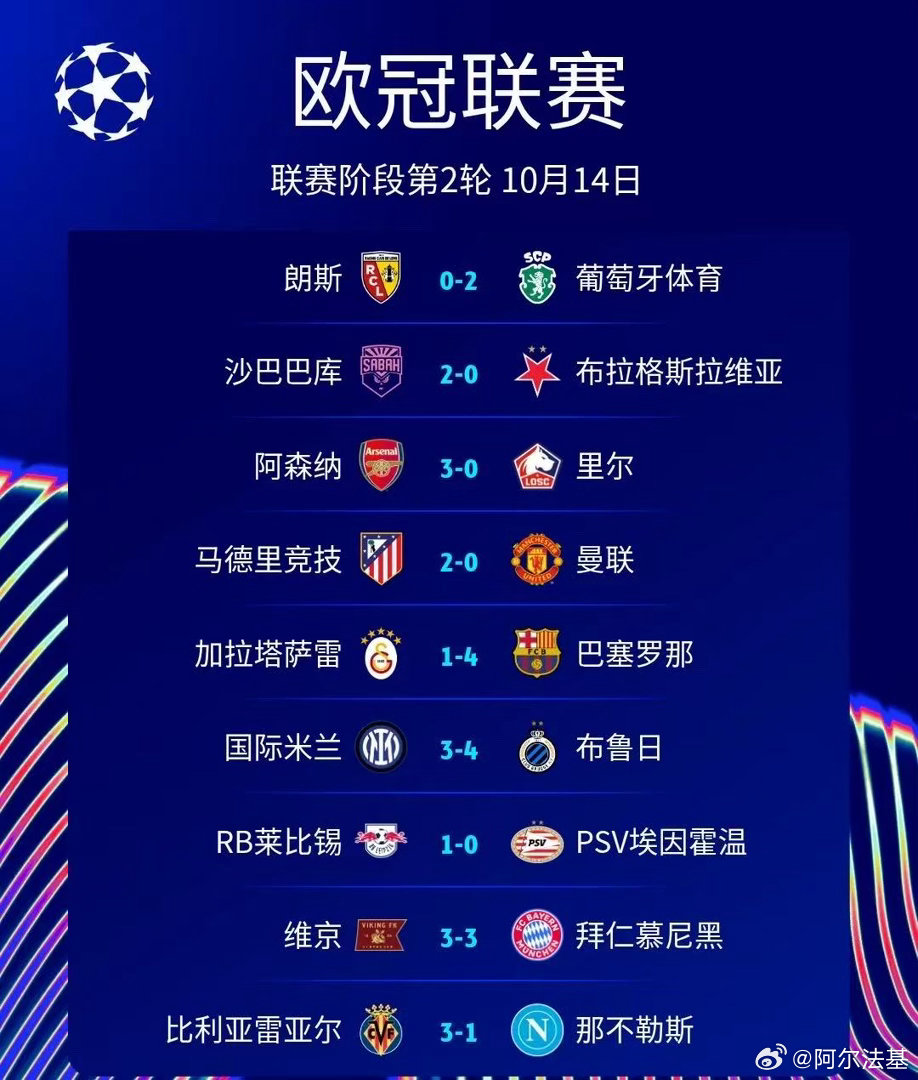 5场零封，单边。
⚽️全被拜仁、巴萨、国米进了[允悲] ​