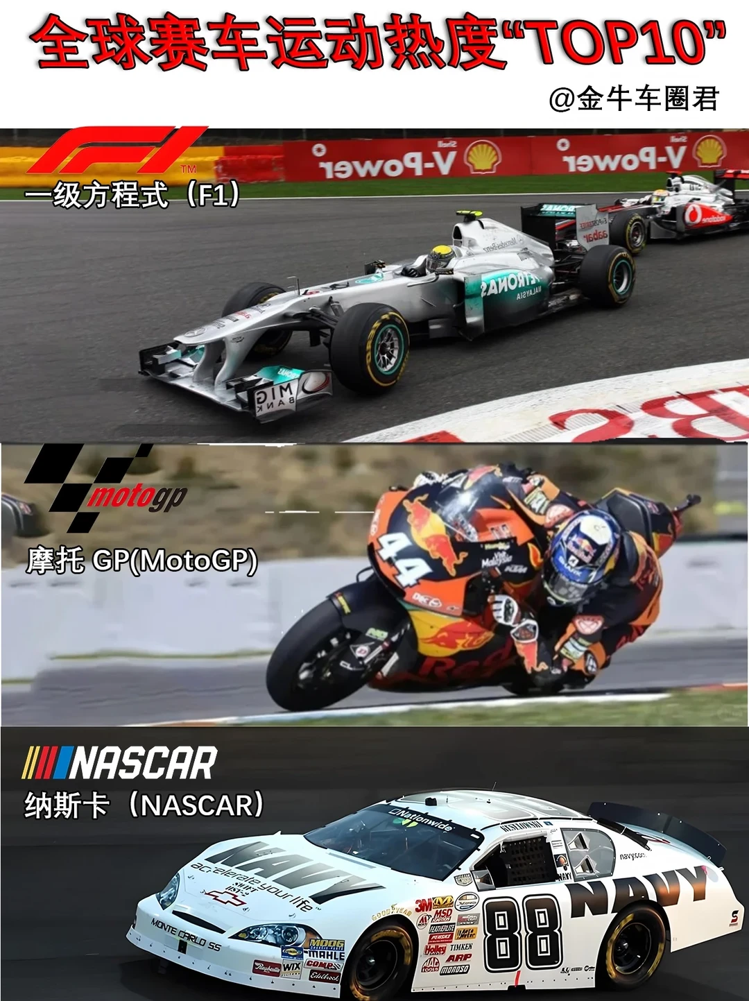 全球赛车运动热度Top10