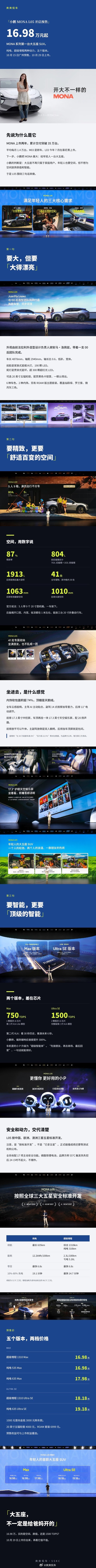 小鹏MONA L05 开启预售，16.98 万起。
五个版本：增程 1310 Max、纯电 535 Max 都是 16.98 万，纯电 635 Max 17.98 万，增程 1310 Ultra SE 18.18 万，纯电 635 Ultra SE 19.18 万。
轴距 2940mm，前后备厢一共 804L。纯电最长 635km，增程综合 1310km。Ultra SE 双芯片，1500 TOPS。
10 月 29 日上市 ​