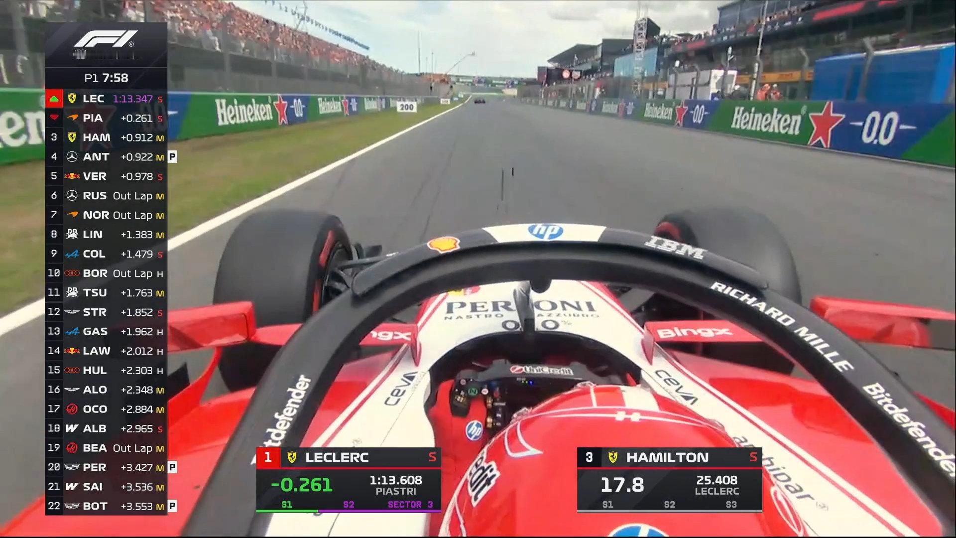 一练还剩八分钟，勒克莱尔软胎两段刷紫，再度升至榜首

#F1[超话]##2026F1荷兰大奖赛# ​