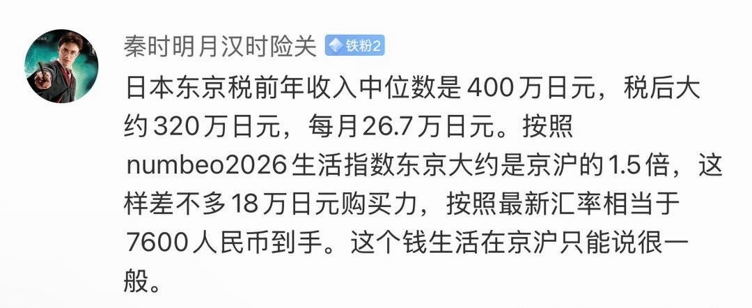 赢学家再度赢麻。购买力调整后的日元再按市场汇率换成人民币，有意无意的混淆两种汇率体系。Numbeo 的 2026 年生活质量数据中，东京的当地购买力指数为 121.75，上海为 99.76，北京为 97.49。更不要说医疗、养老这些隐形的差别了。[doge] ​​​