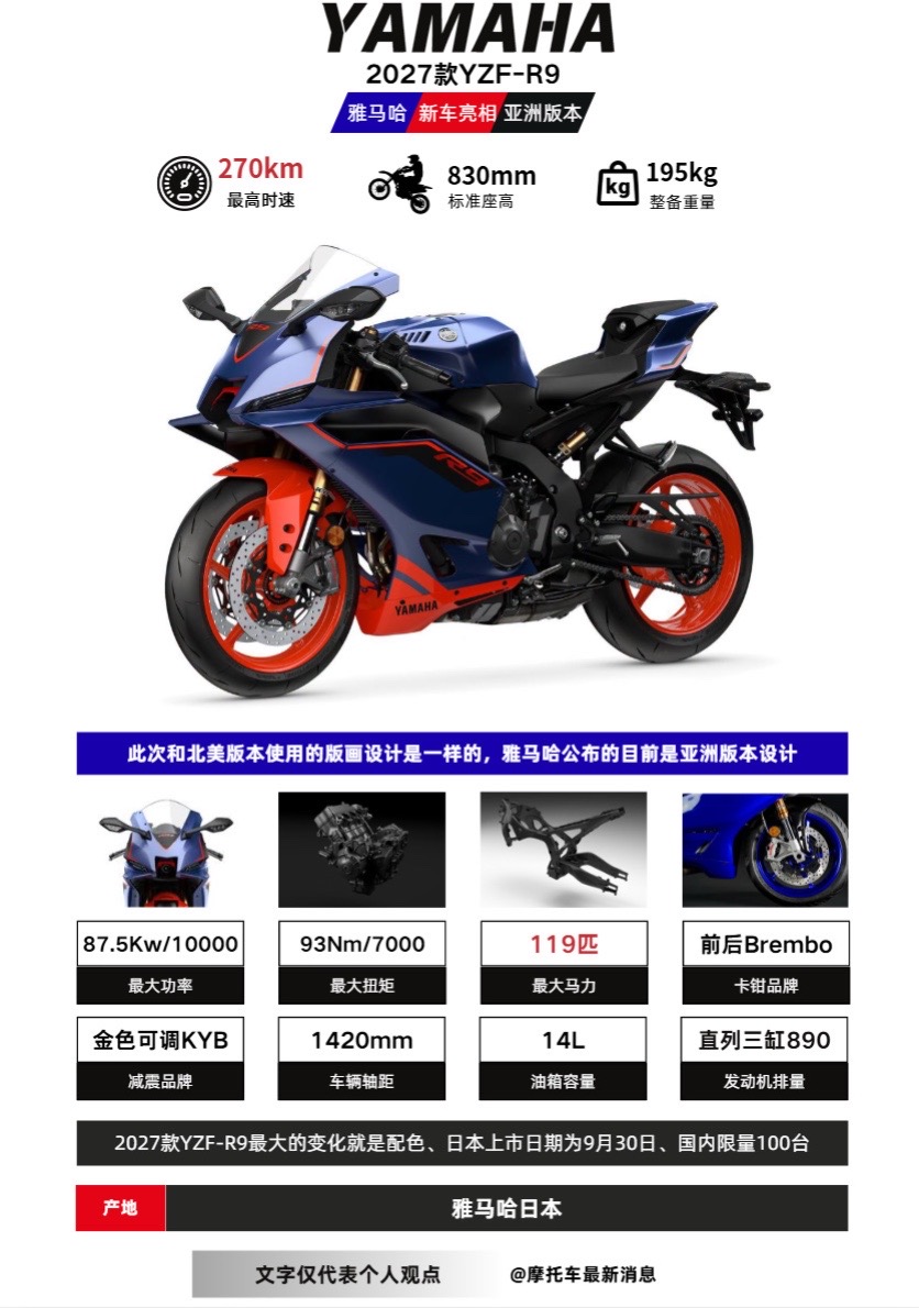2027款雅马哈R9亚洲版亮相