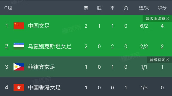 还好！我们还是小组第一