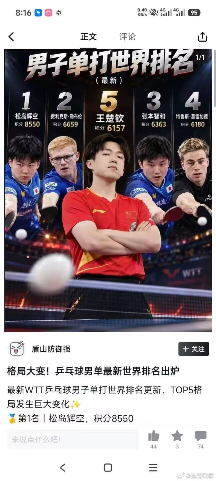 这个海报咋一看，还以为王楚钦是第一呢...
原来他已经不是世界排名第一了？ ​