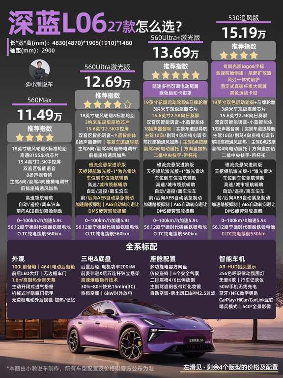 13万级-磁流变纯电轿跑27款深蓝L06怎么选