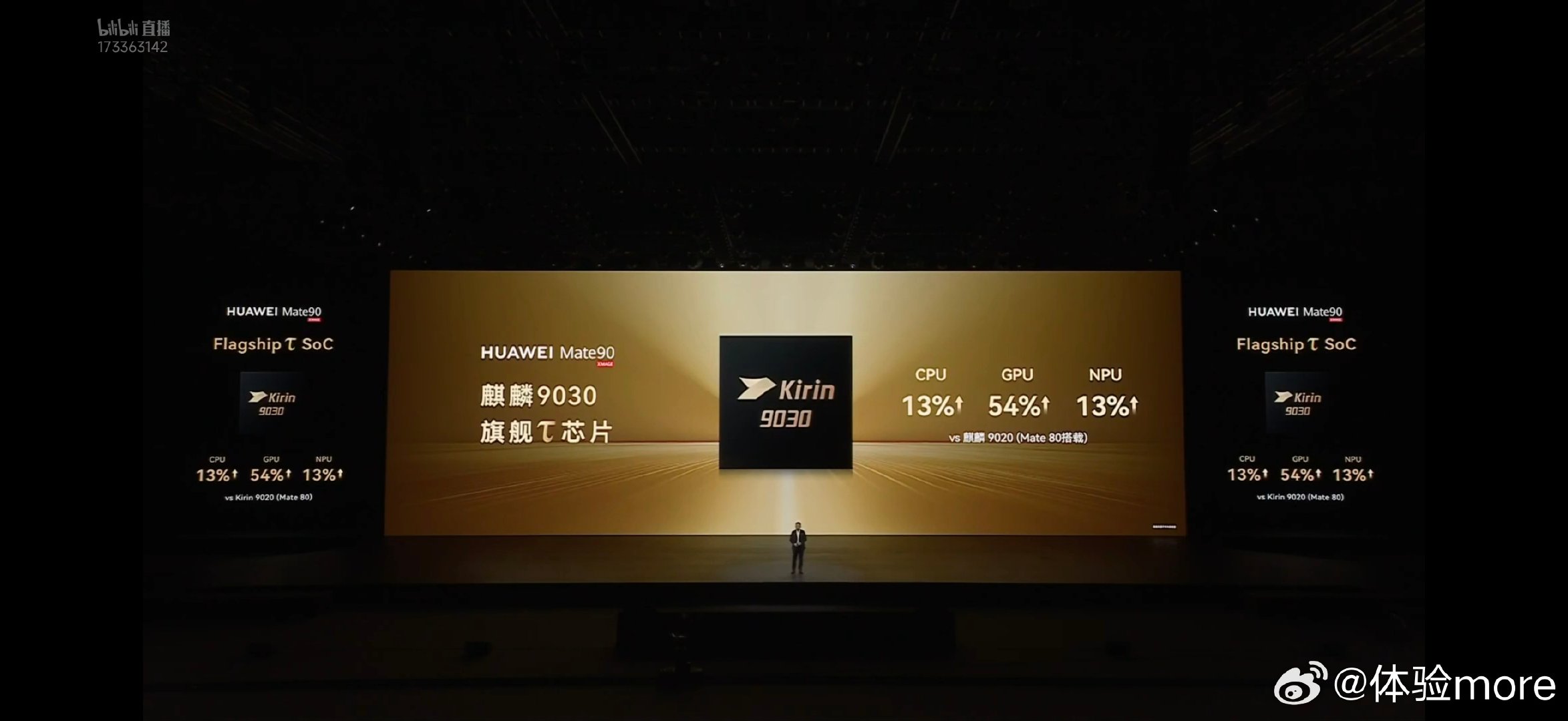 #华为发布会#
华为Mate90，麒麟9030，相比9020提升这些。
华为Mate90 Pro，麒麟9035，相比9030提升这些。
华为Mate90 Pro Max，麒麟9050 Pro，逻辑折叠韬芯片。

Mate90 Pro Max还业界首发四卡三待。
#华为Mate90价格# ​