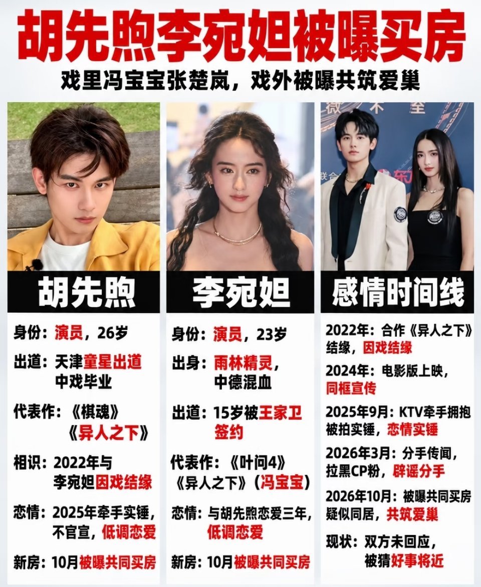 狗仔刘大锤爆料拍到李宛妲收工后返回胡先煦住处、次日胡先煦下班也回到同一地点，据此推测两人疑似同居买新房，但截至目前双方及工作室均未回应，买房同居仍只是媒体猜测。  一、爆料内容与经过- 拍摄画面：李宛