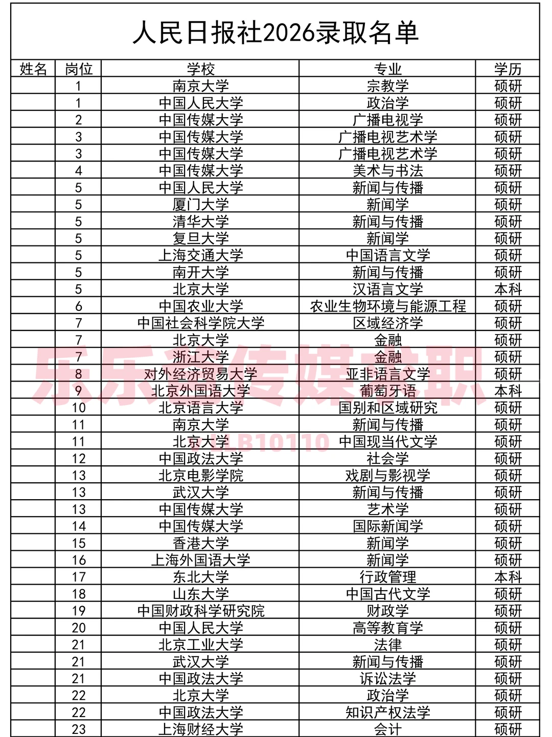 从人民日报社录取名单看备考细节