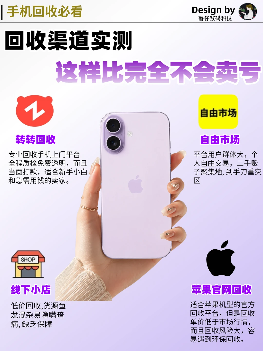 手机回收实测！4种比完不会卖亏📱