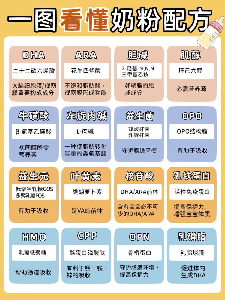 0-3宝宝所需营养区别|看懂奶粉成分🔍附攻略