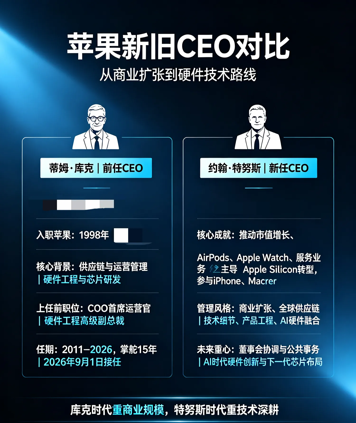 苹果官宣换帅！这位“硅谷透明人”接棒，接下来要搞大事

9月1日，执掌苹果15年的库克正式卸任CEO，转任董事会执行主席，接棒的是51岁的约翰·特努斯。这位被称为“硅谷透明人”的高管，外界对他的私人生活几乎一无所知，却是苹果核心技术的关键推动者。

特努斯2001年加入苹果，参与了iPhone、iP